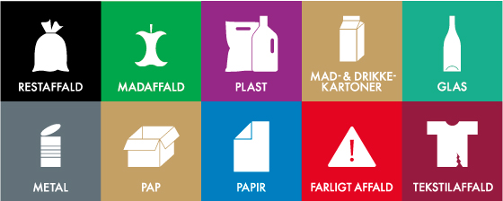Illustration med de ti affaldstyper, der skal indsamles