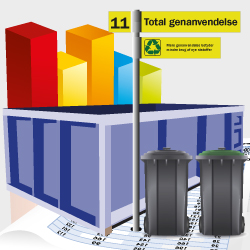 Illustration med container fra genbrugspladsen og søjlediagram